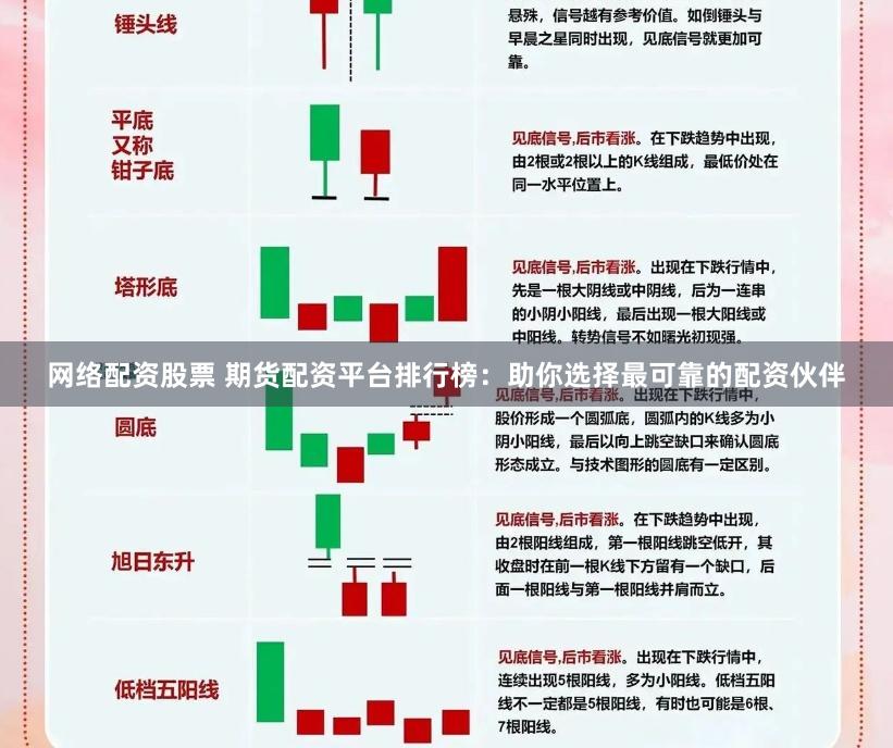 网络配资股票 期货配资平台排行榜：助你选择最可靠的配资伙伴