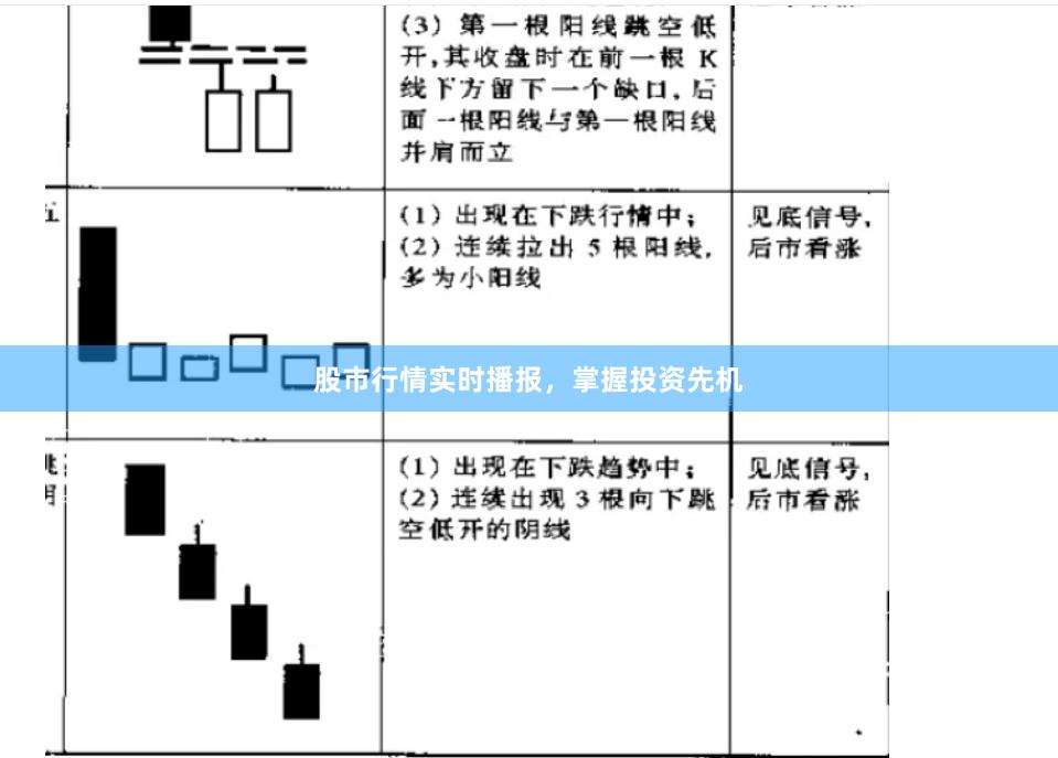 股市行情实时播报，掌握投资先机