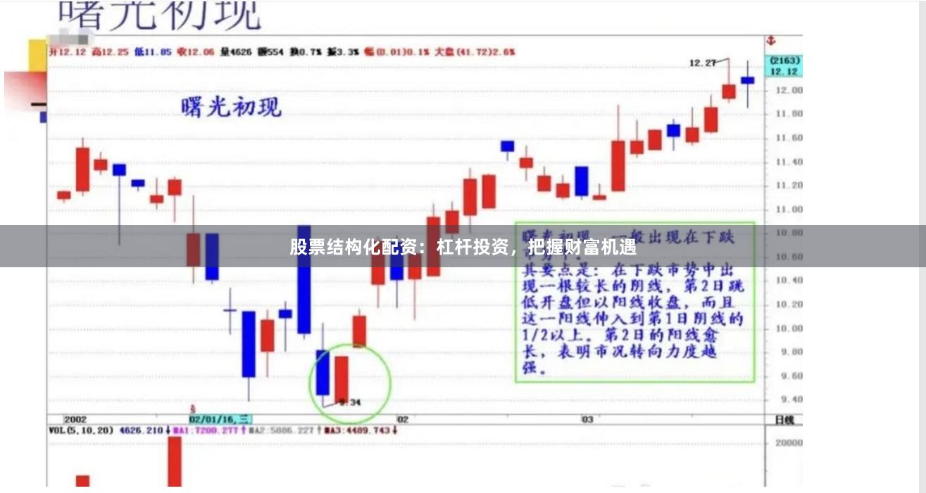 股票结构化配资：杠杆投资，把握财富机遇