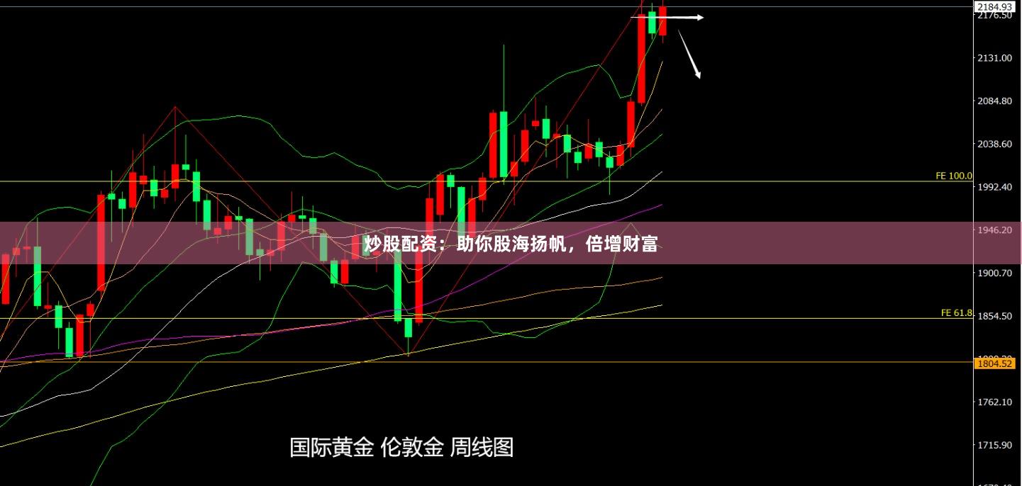 炒股配资：助你股海扬帆，倍增财富