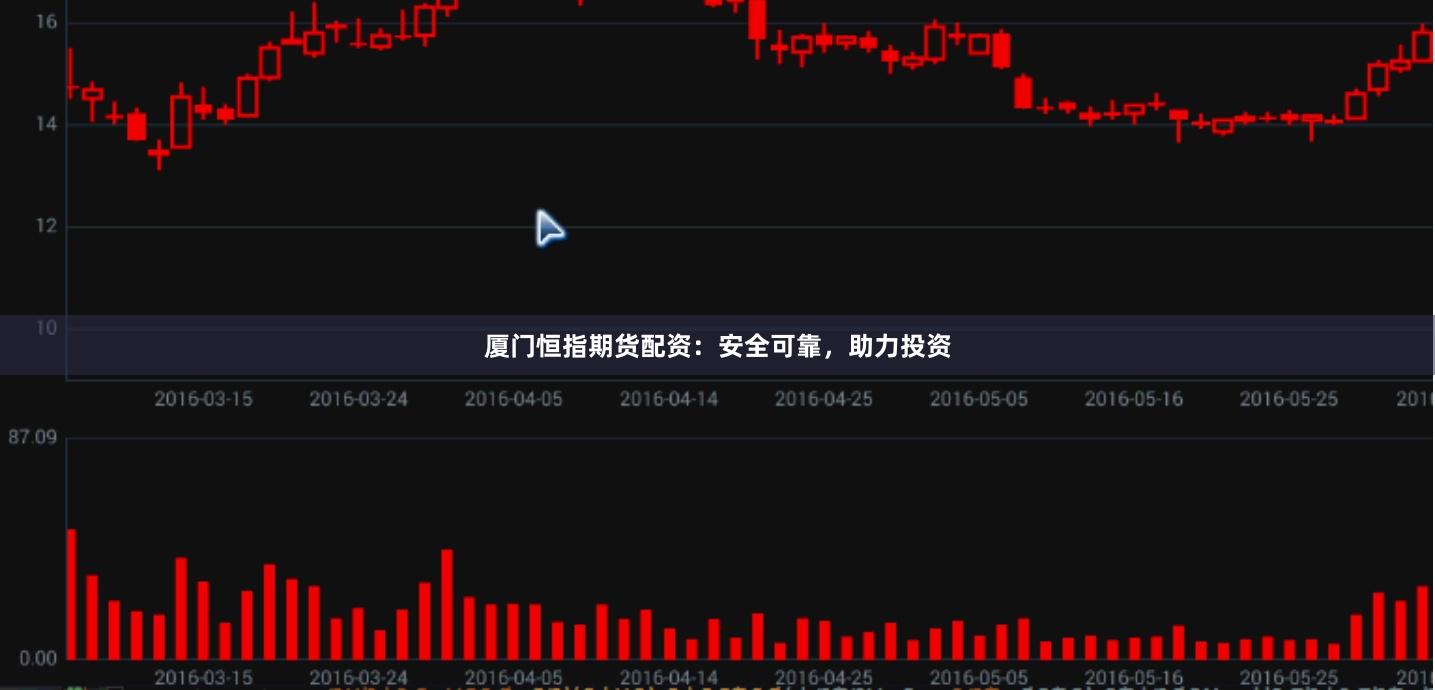 厦门恒指期货配资：安全可靠，助力投资