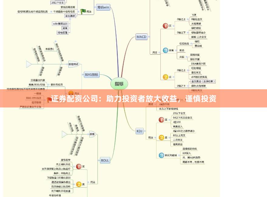 证券配资公司：助力投资者放大收益，谨慎投资
