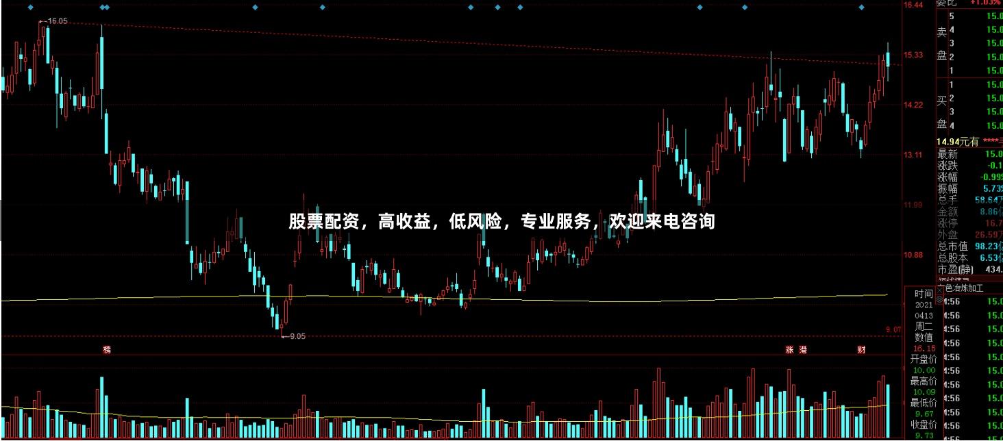 股票配资，高收益，低风险，专业服务，欢迎来电咨询