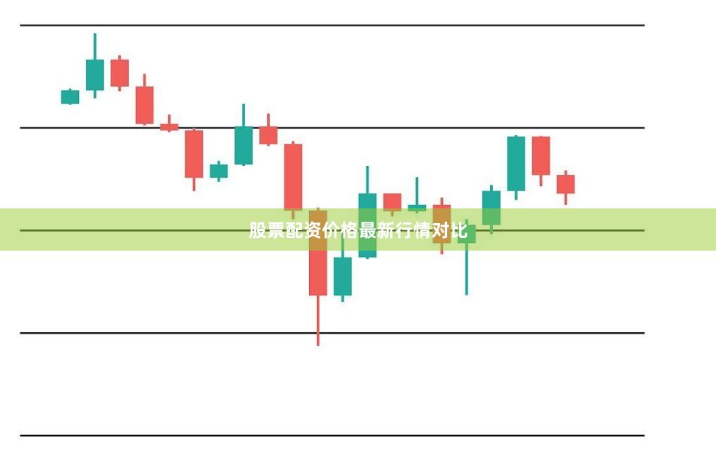 股票配资价格最新行情对比