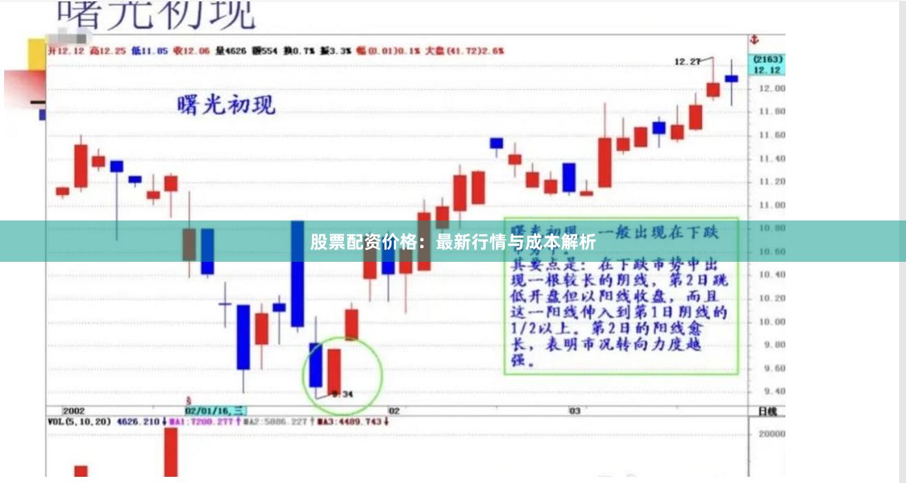 股票配资价格：最新行情与成本解析