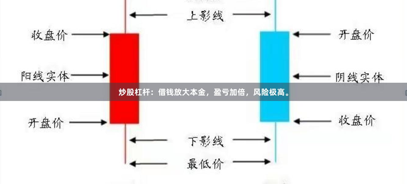 炒股杠杆：借钱放大本金，盈亏加倍，风险极高。