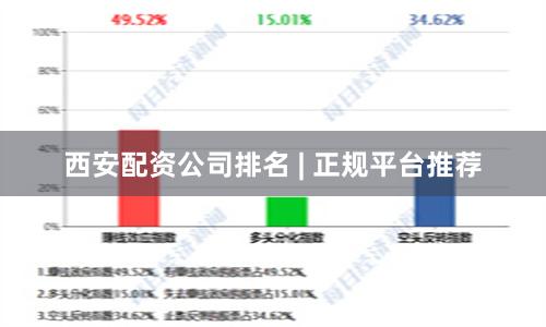 西安配资公司排名 | 正规平台推荐