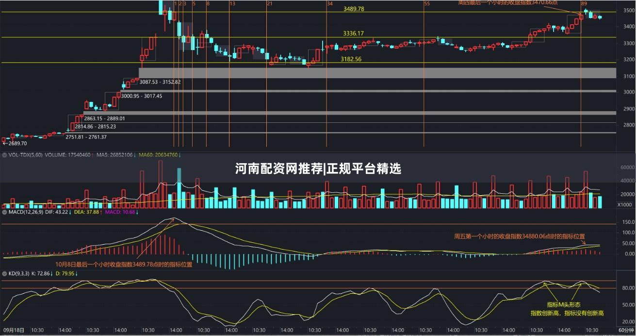 河南配资网推荐|正规平台精选