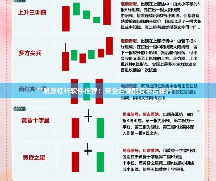 **股票杠杆软件推荐：安全合规配资平台排行**