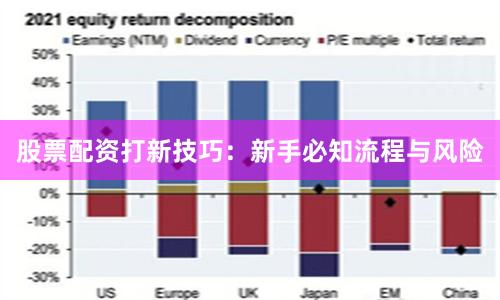 股票配资打新技巧：新手必知流程与风险